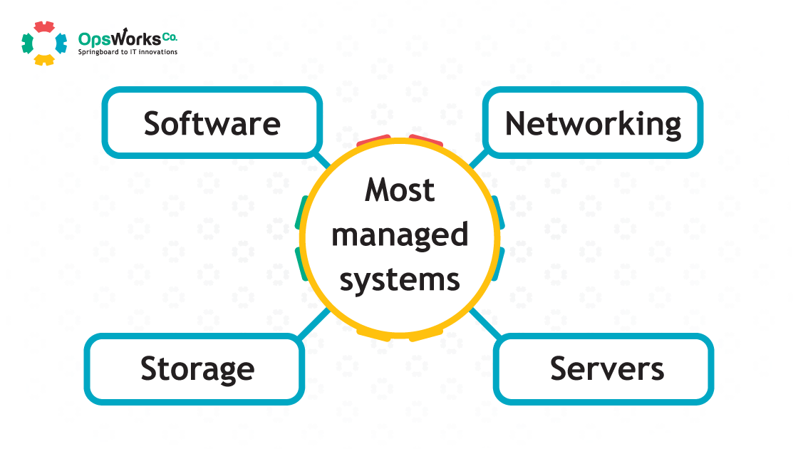 DevOps Managed systems