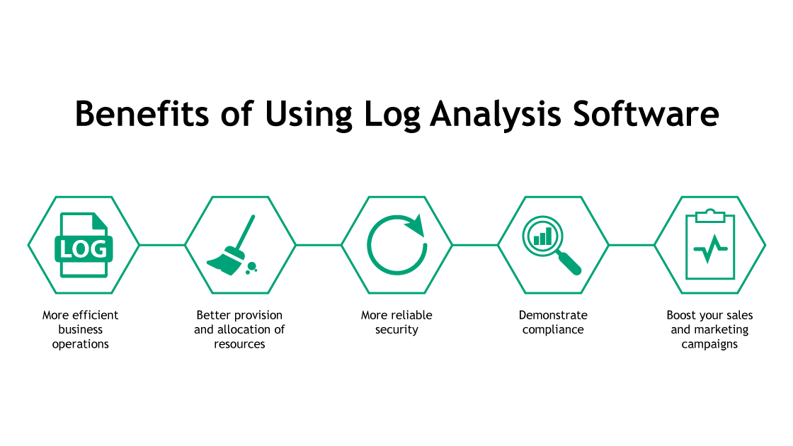 Benefits of using log analysis software