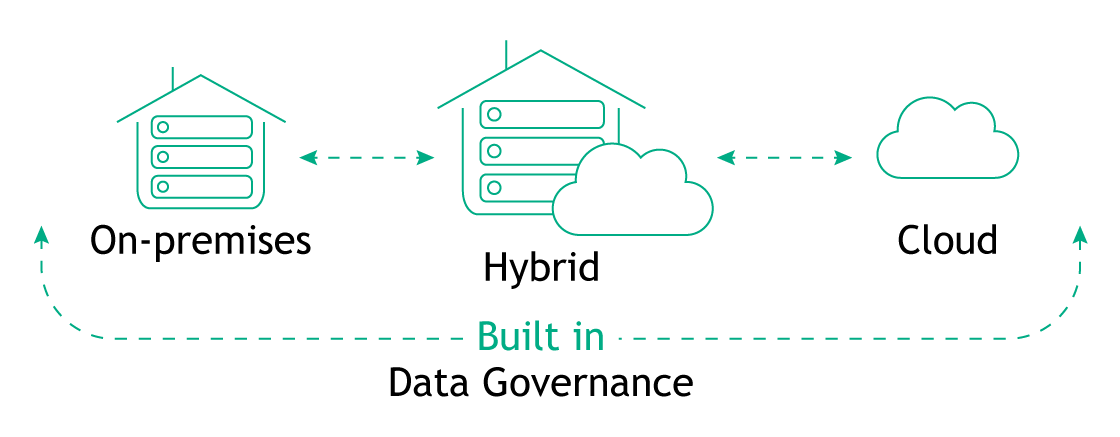 Cloud data governance